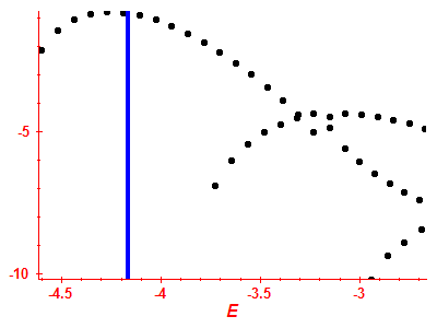 Strength function log